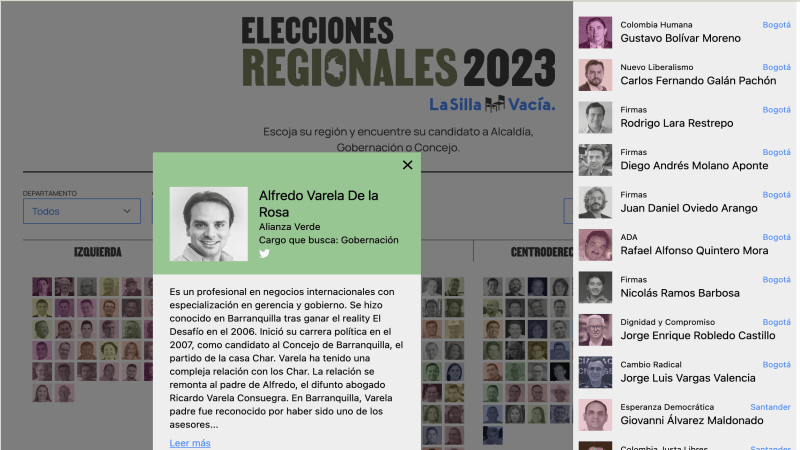 Electoral Candidates in Colombia